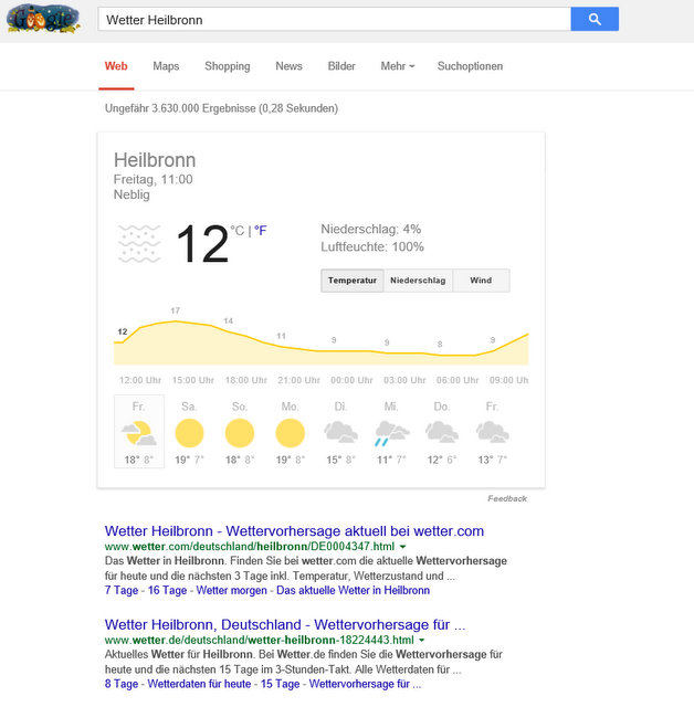 Google Serps Domination am Beispiel: Wetter Heilbronn