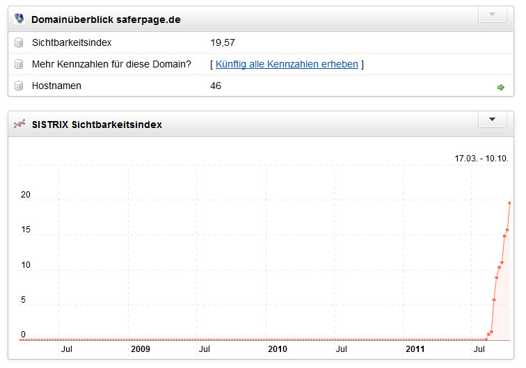 Sistrix Safersite.de - Saferpage.de