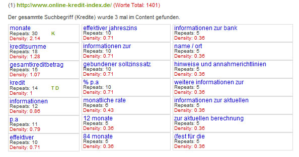 Top1 der Google Serps