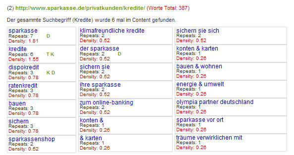 Top2 der Keyword Analyse